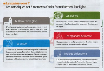 5 manière d'aider financièrement l'Eglise 11 2013.jpg